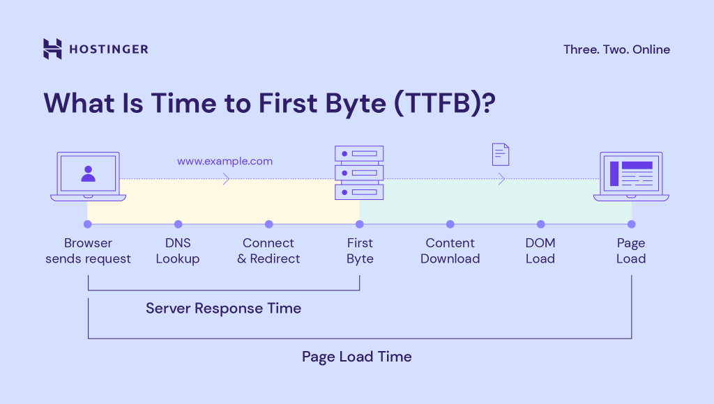 Make Your WordPress Load Faster